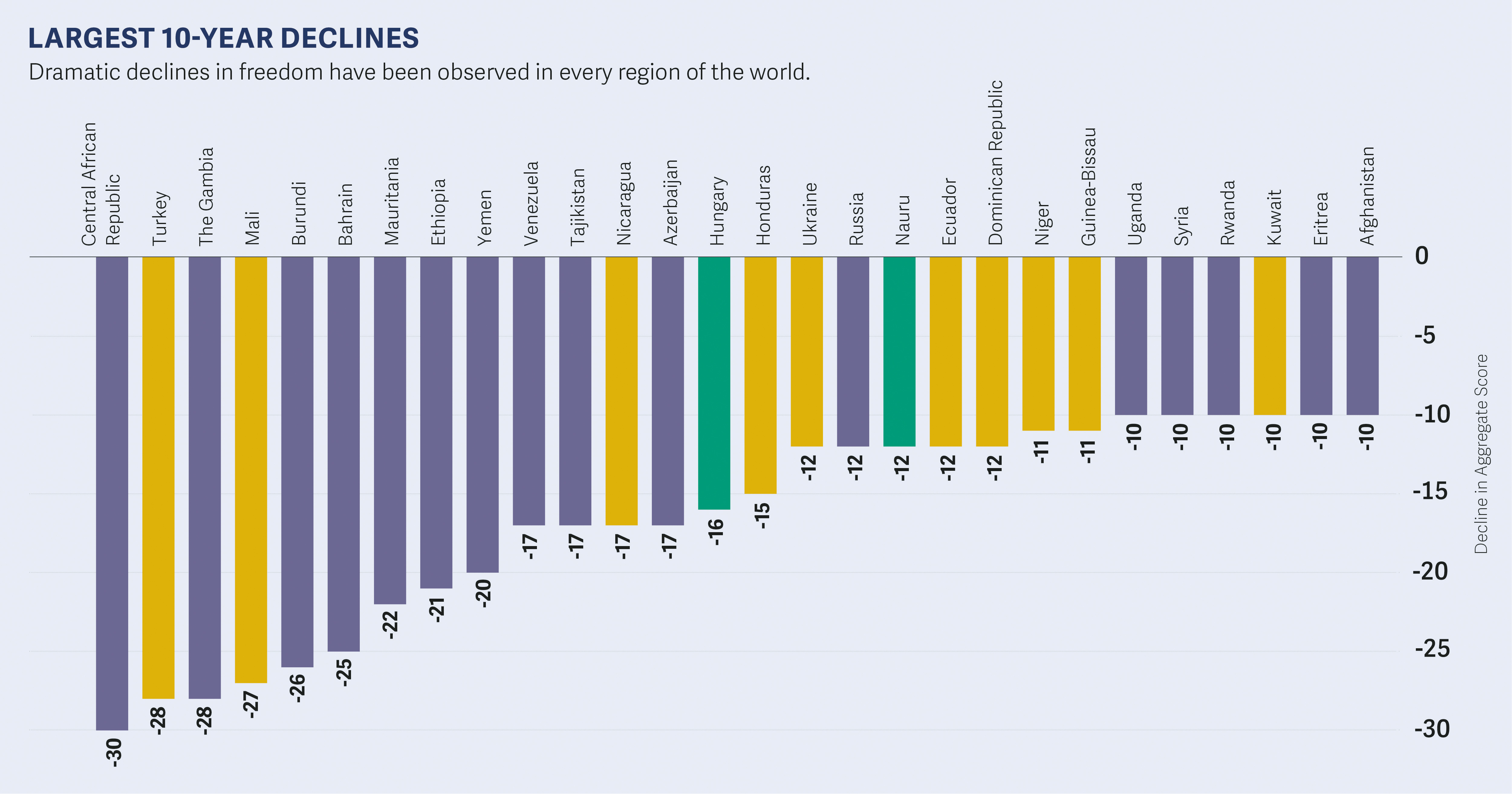 The State of Freedom Around The World Insecurity Matters Blog